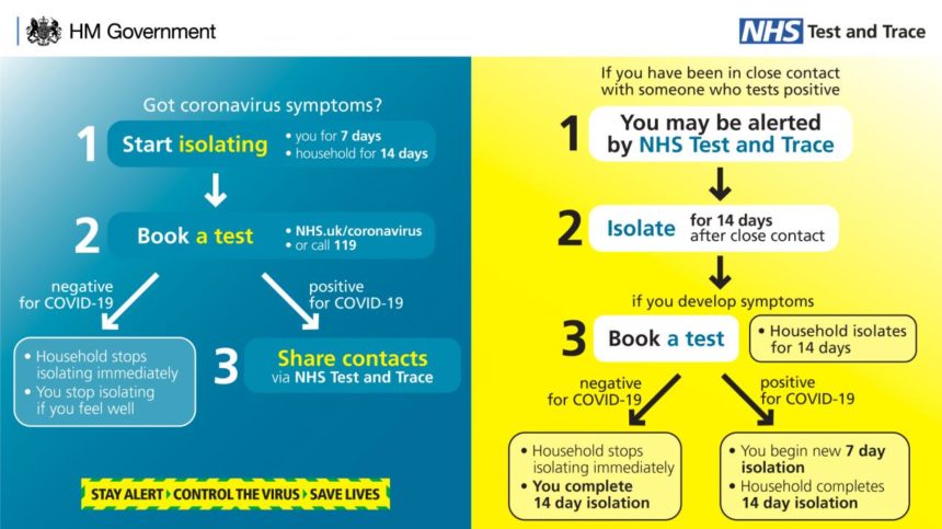 NHS-Test-and-Trace infographic