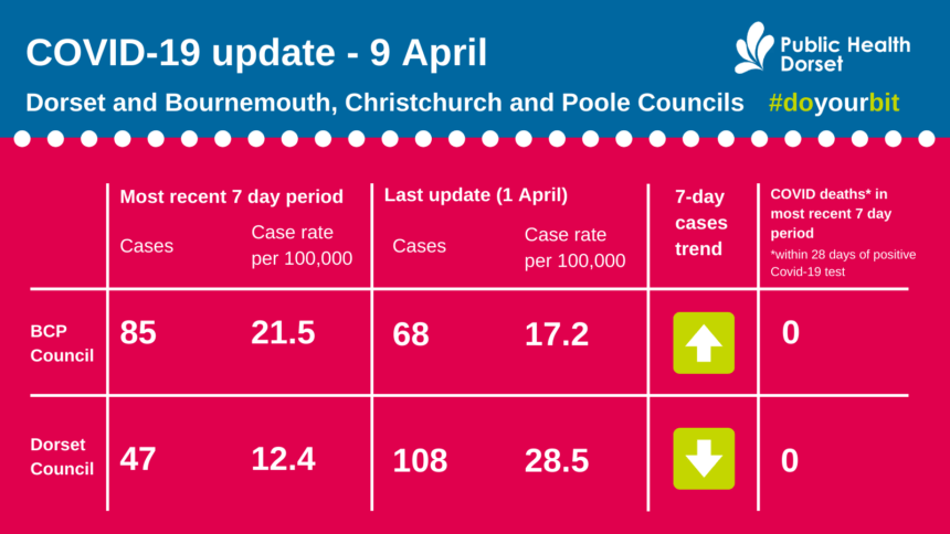 Covid update 09 April