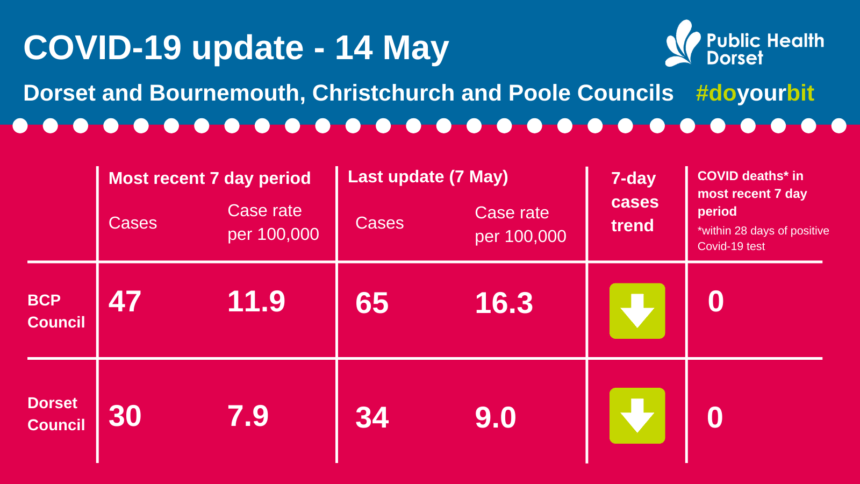 Covid update 14 May