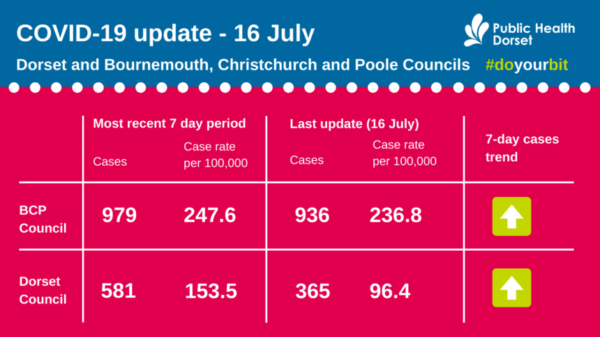 Covid update 16 July