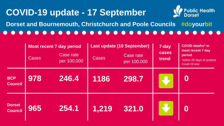 Covid update 17 September