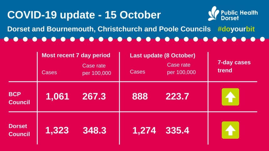 Covid update 15 Oct