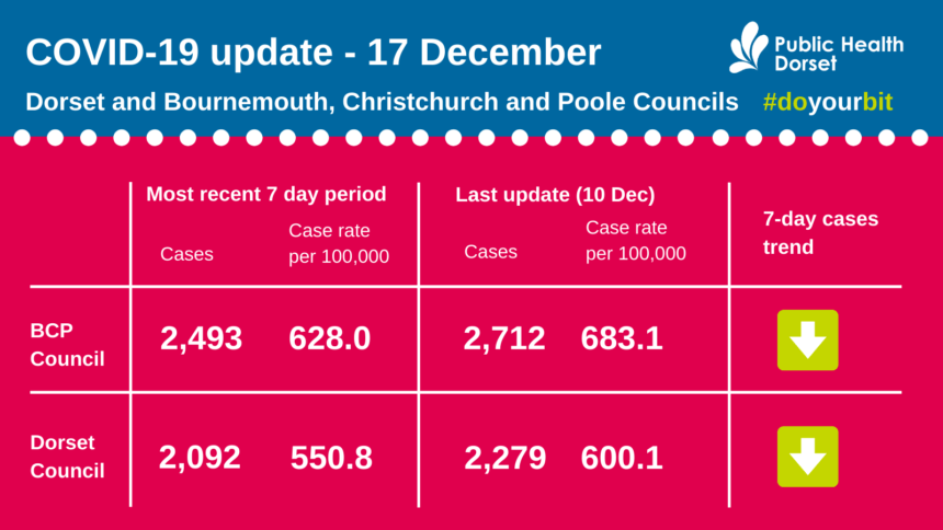 Covid-19 Update 17 Dec 21