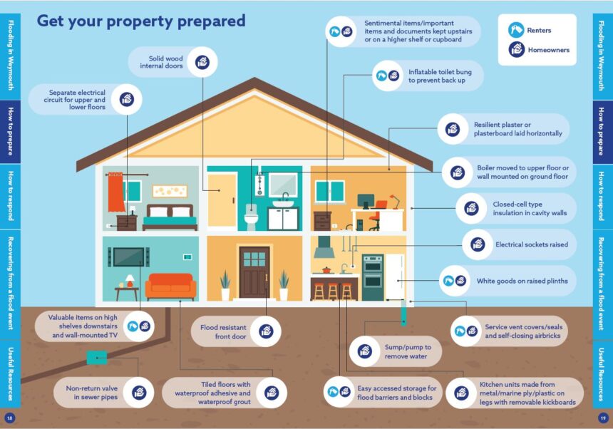 Get your property prepared