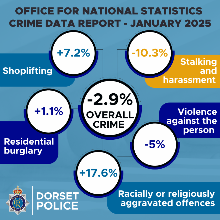 Crime stats poster