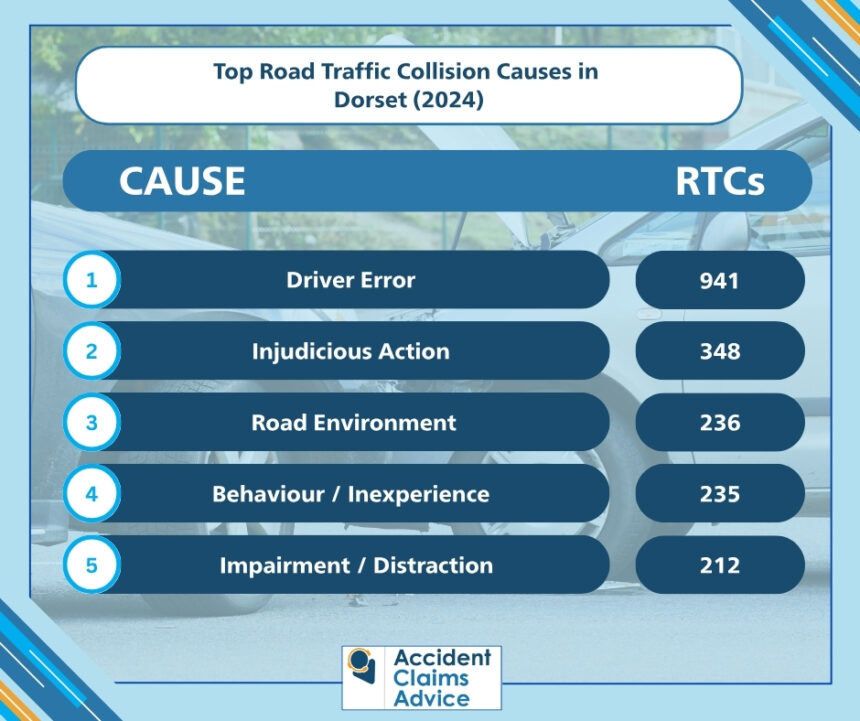 Dorset Car Accident Causes