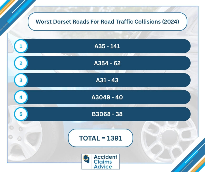 Dorset Car Accidents Roads