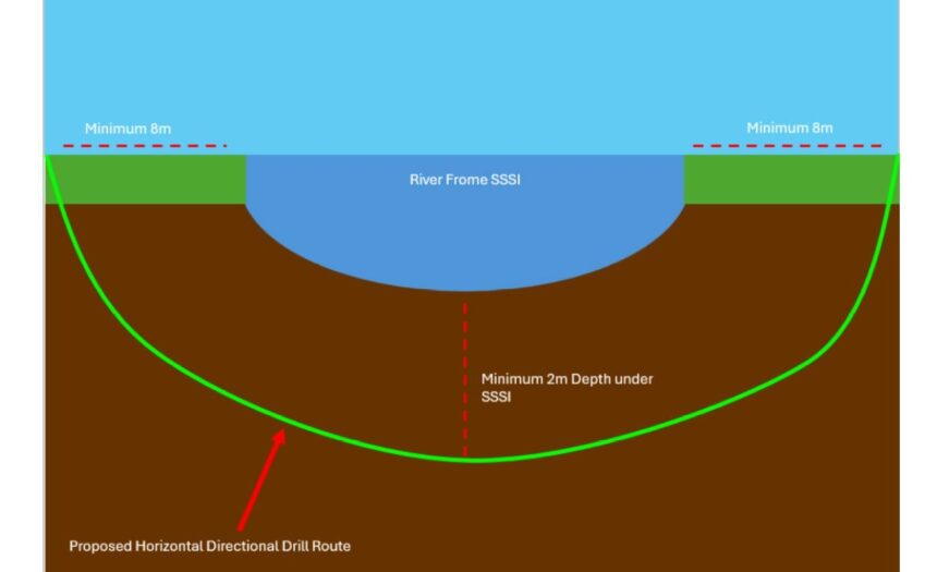 Cross section of the drill line under the river